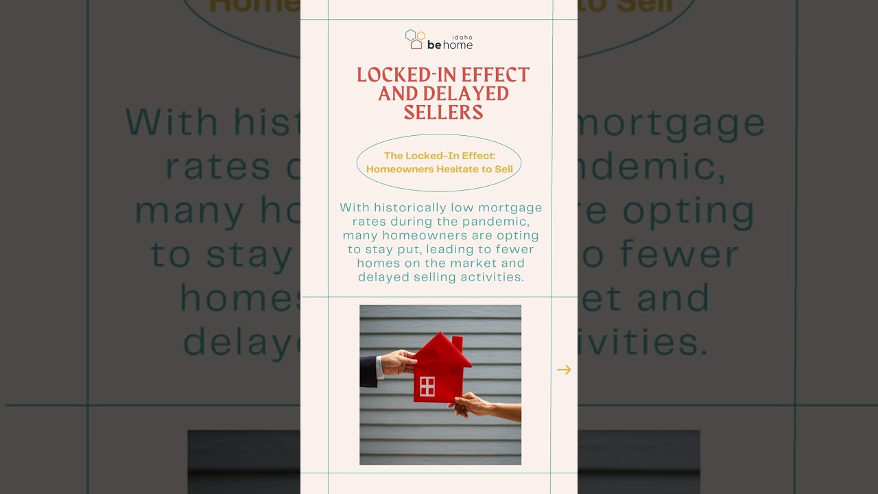 Understanding Real Estate Trends Post-COVID