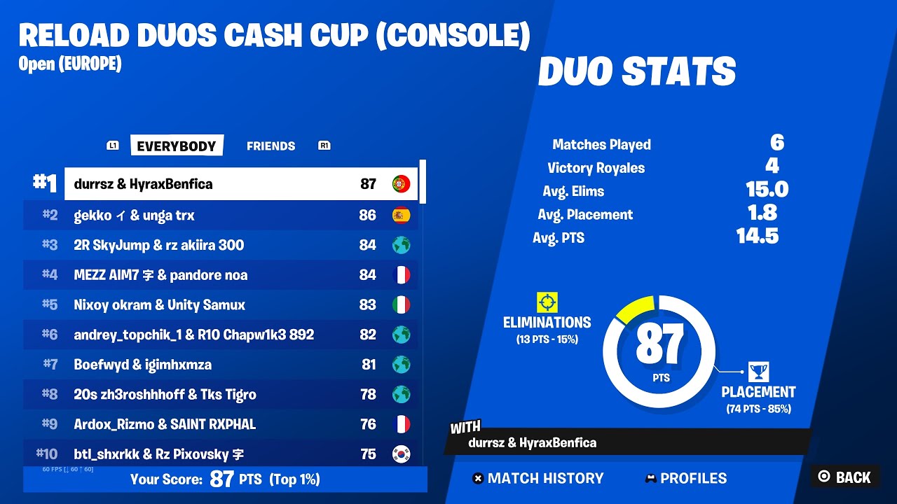 How we qualified to reload cash cup finals (console) and placed 2nd.🥈 🏆