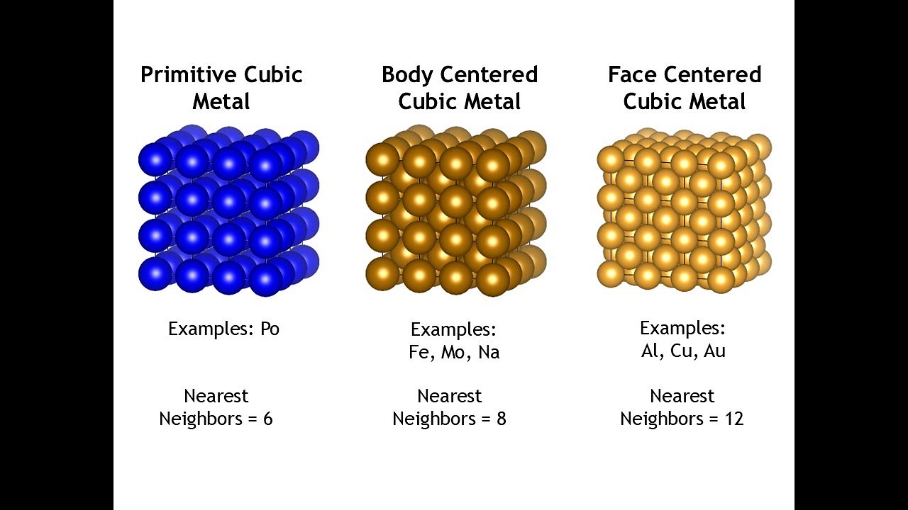 Section 12.2 - Metallic Solids