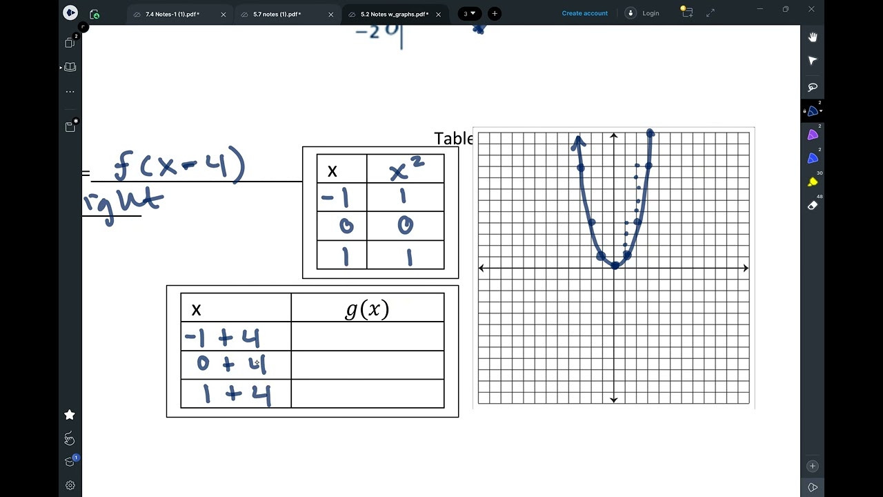 Algebra II Notes 5.2 Moving Functions Translations
