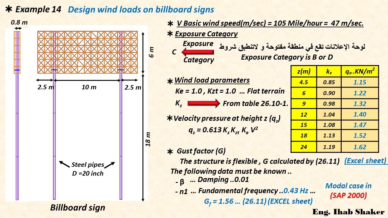 Wind loads on billboard signs according to (ASCE7-22)