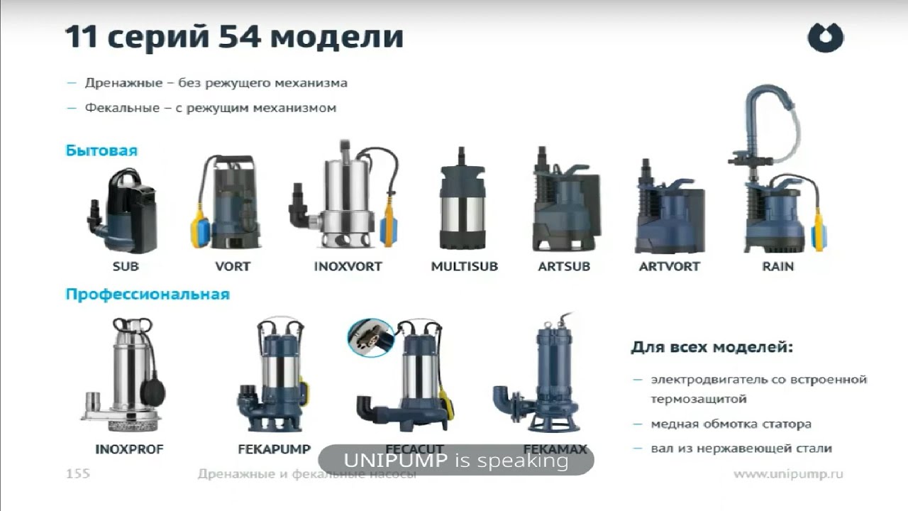 Дренажные, фекальные и канализационные насосы от Unipump