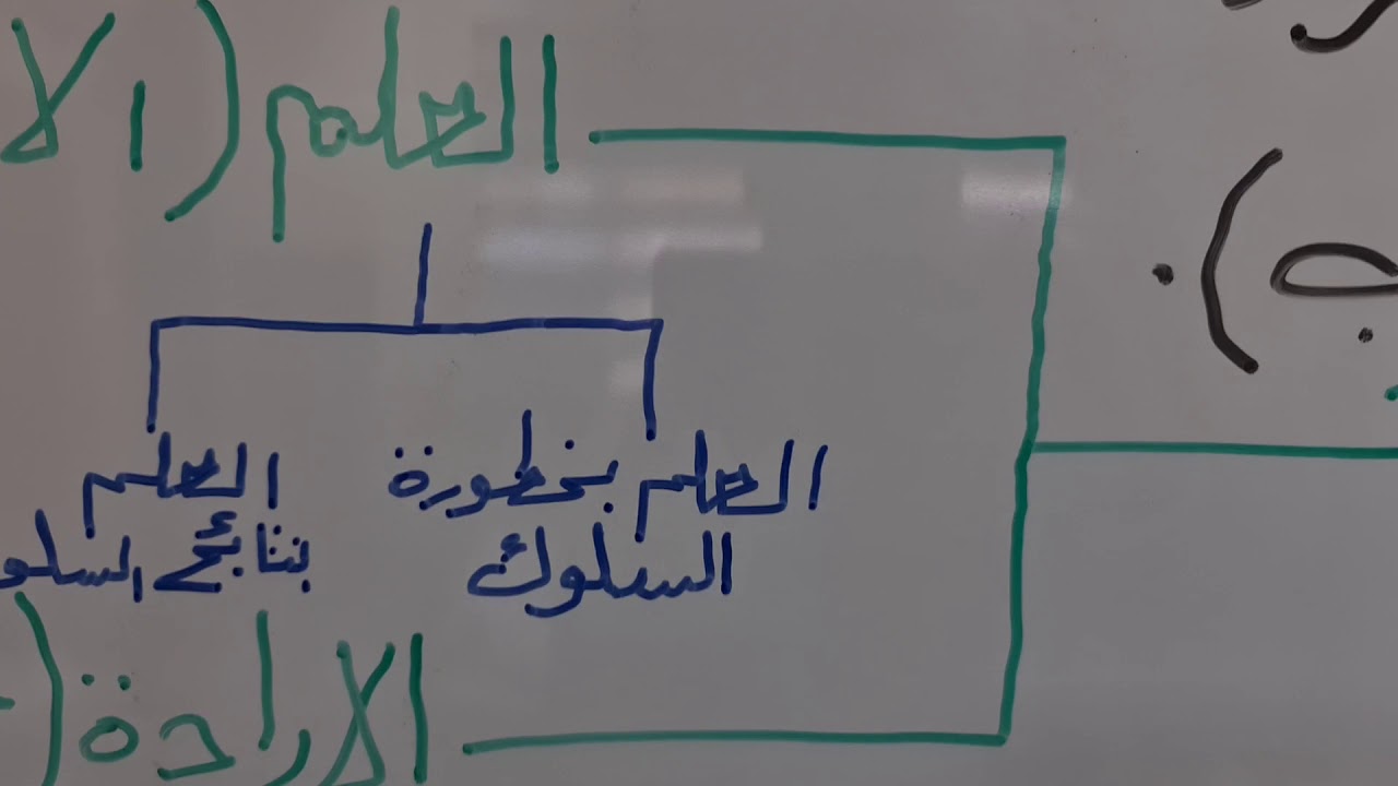 المحاضرة رقم (٨) لمادة قانون العقوبات العام ( الركنان النفسي والشرعي للجريمة )