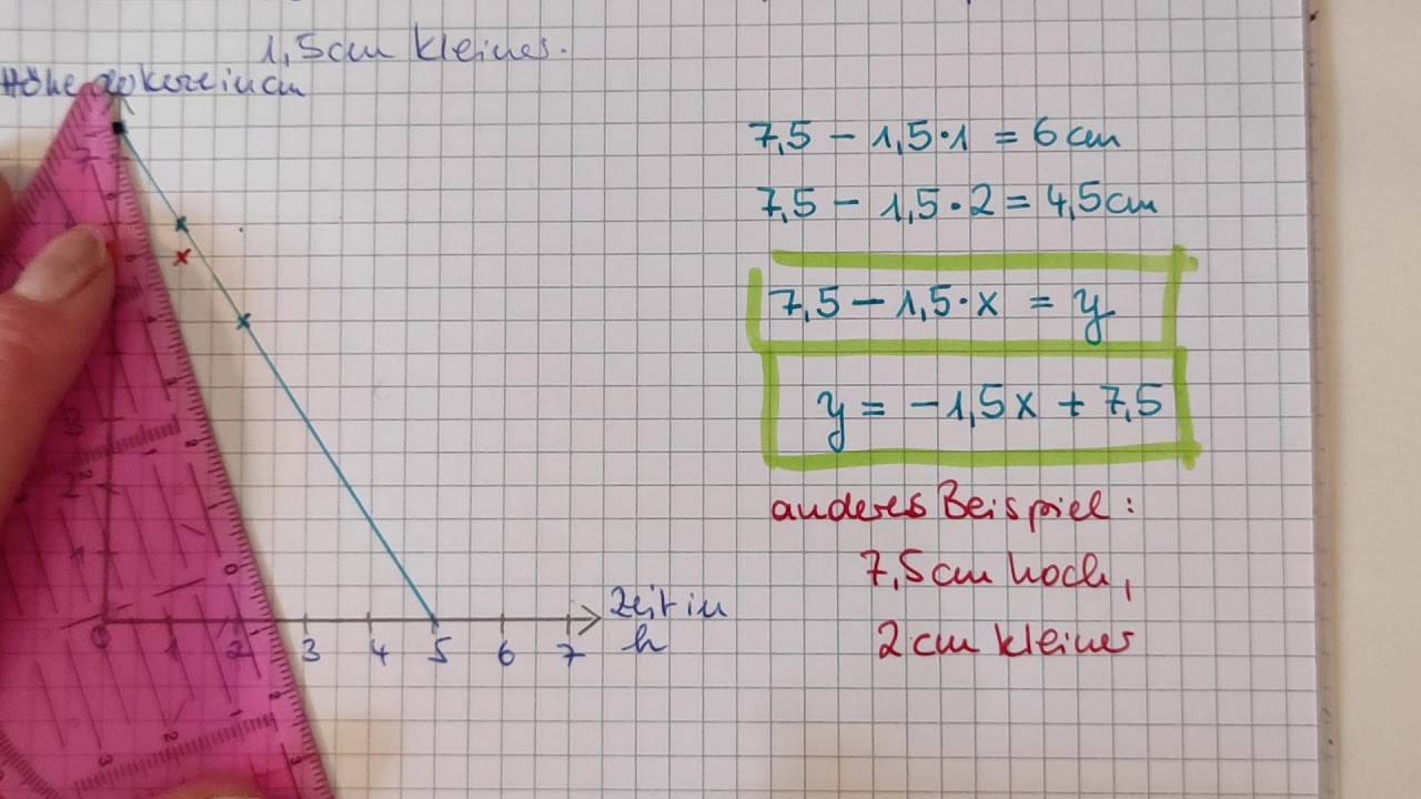 Fallende lineare Funktionen: Beispiel Kerze