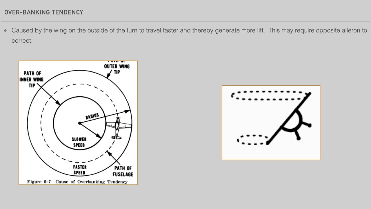 Aerodynamics Part 2