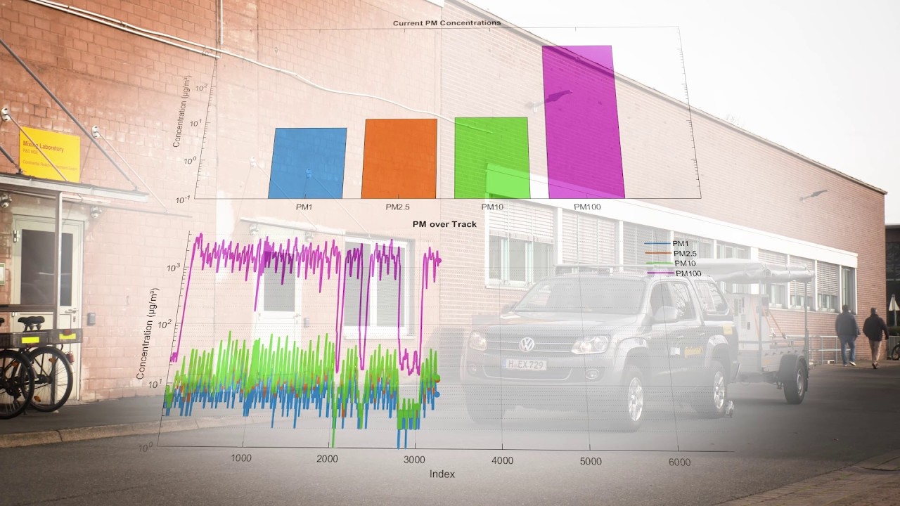 Analyzing Tire and Road Wear Particles and What Influences Them | Continental