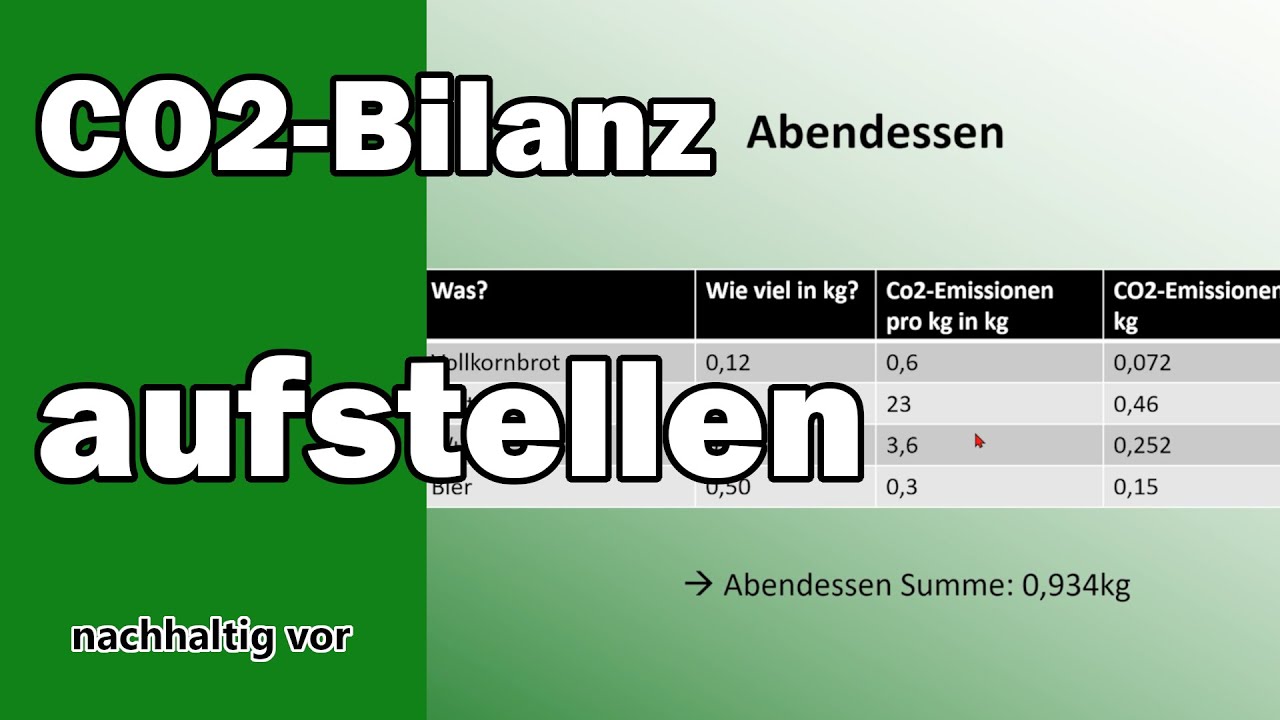 CO2-Bilanz aufstellen? - So geht's! - nachhaltig vor