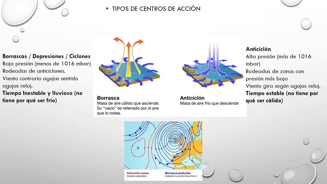 Geografía de España. EVAU. 2º Bachillerato. Oposiciones. Clima. Factores Termodinámicos.