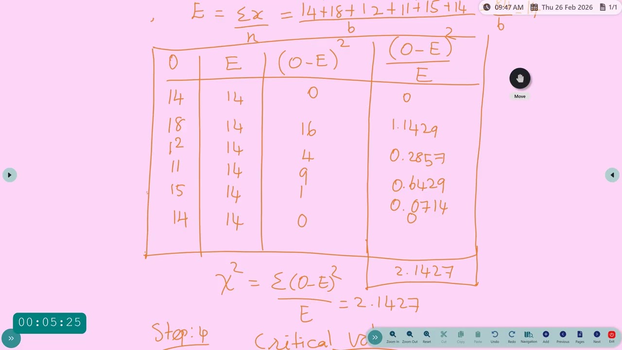 Testing of Hypothesis  Chi Square Method   Mrs K Usha