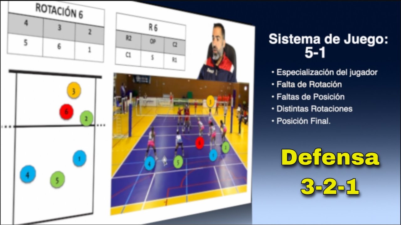 Sistema de juego 5-1 📗🏐  [ DEFENSA 3-2-1 VOLEIBOL]  -  [3/3]✅