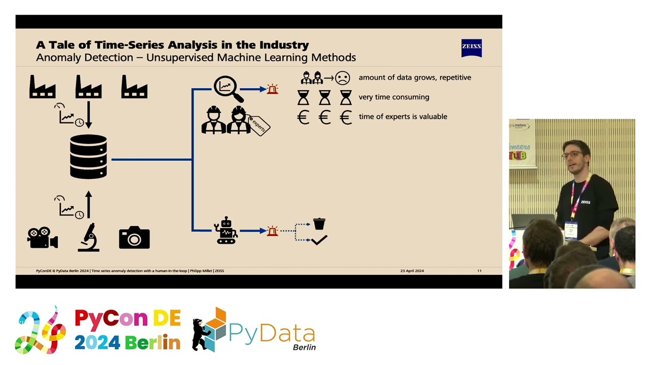 Time series anomaly detection with a human-in-the-loop [PyCon DE & PyData Berlin 2024]