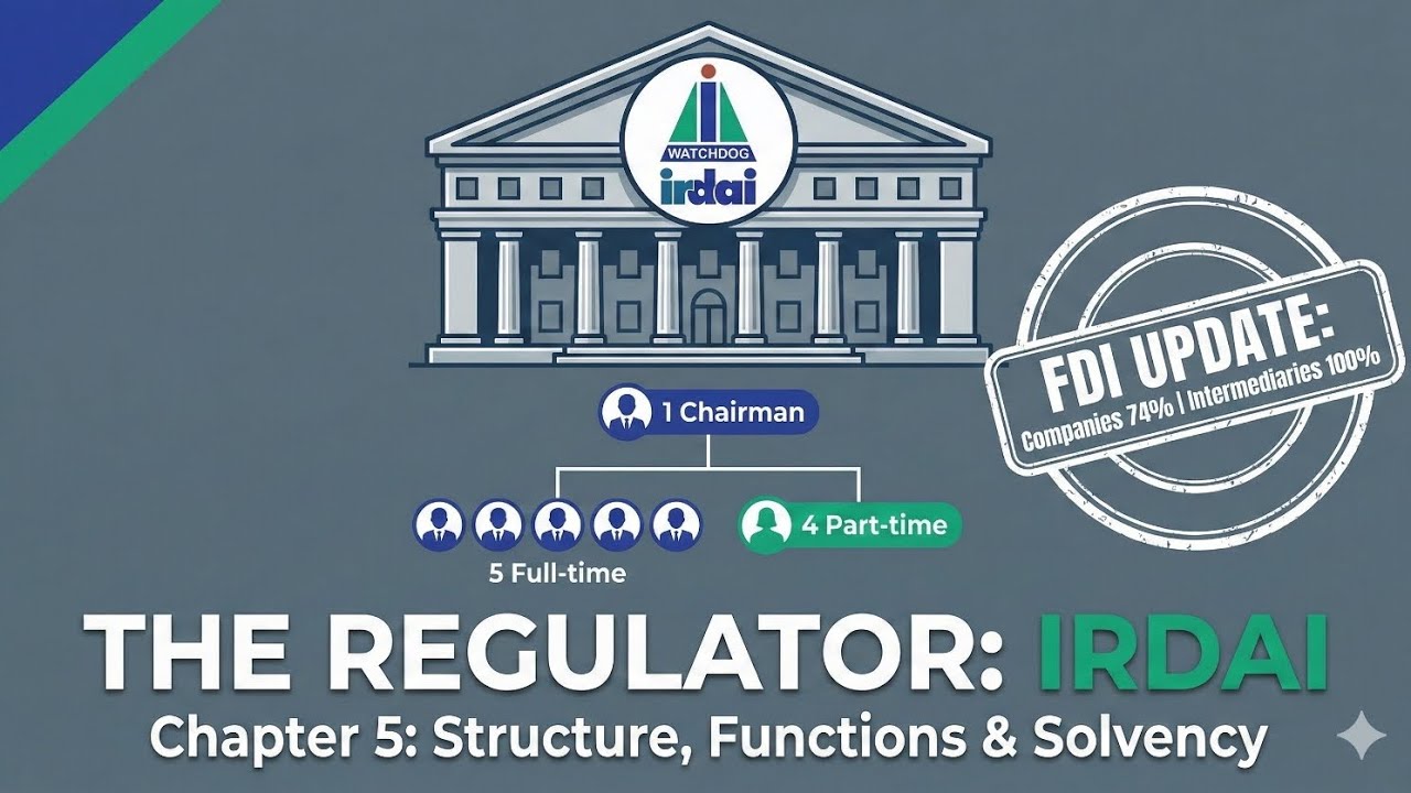 IRDAI Explained: Structure, Functions & FDI Limits | Regulatory Bodies for RBI & UPSC