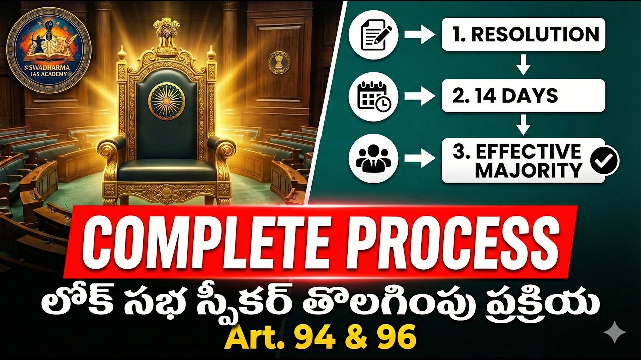 లోక్ సభ స్పీకర్ తొలగింపు ప్రక్రియ (Removal of Speaker) | Indian Polity | UPSC & Groups TGPSC APPSC