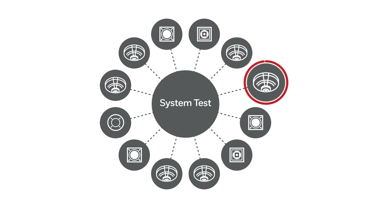Honeywell Gent Self Test Fire and Smoke Detectors