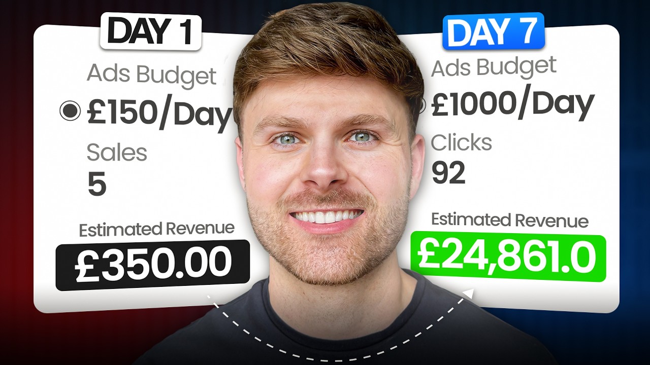 How to Scale Google Ads to £1,000/Day Without Killing ROAS (Ecommerce)