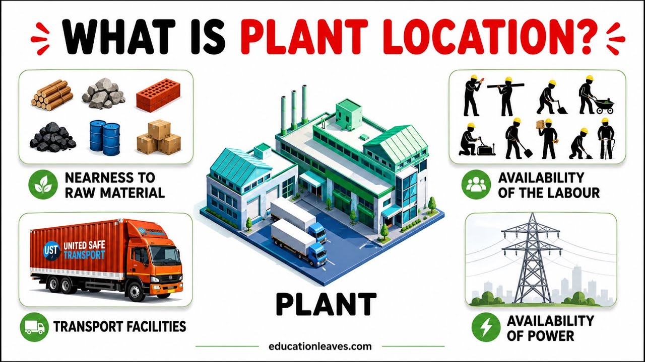 Местоположение завода, факторы, влияющие на местоположение завода #plantlocation