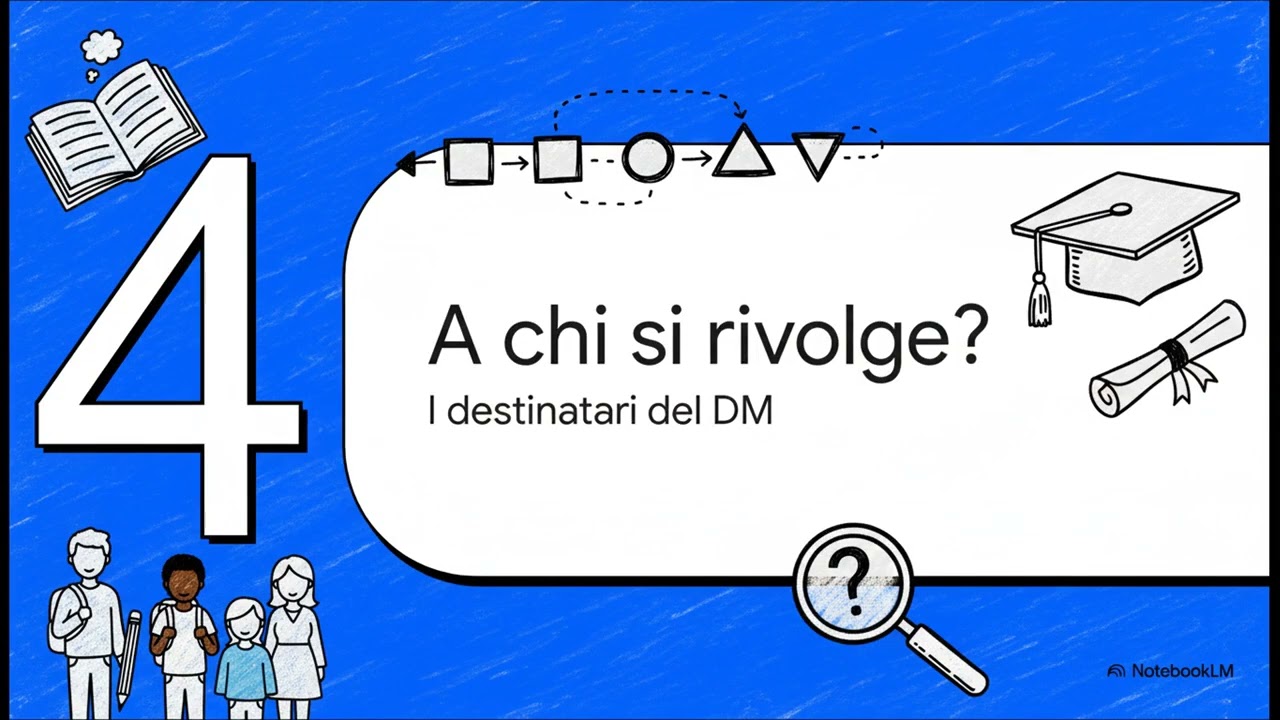 DM139-2007(Decreto Fioroni): Quadro di riferimento per istruzione obbligatoria e competenze di base