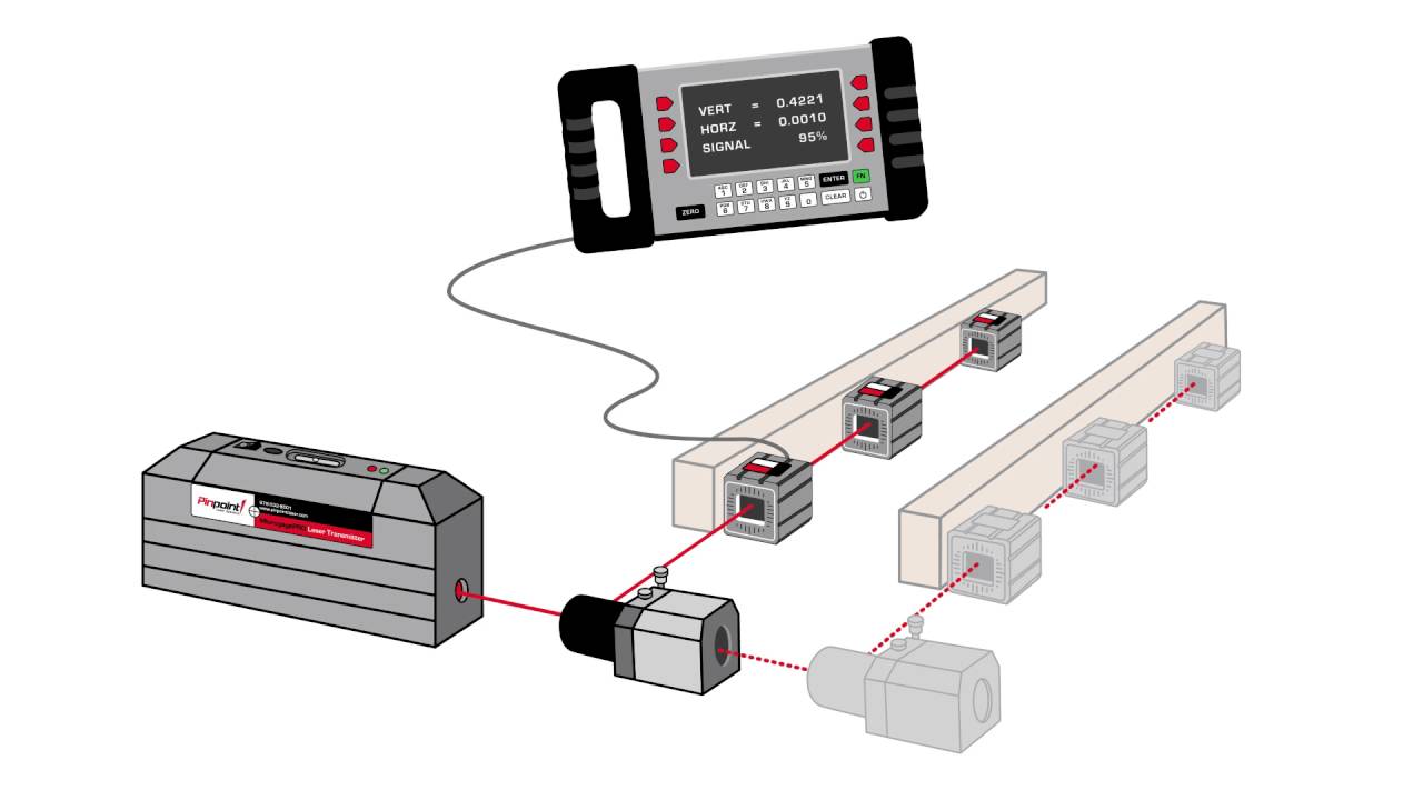 Pinpoint Laser Systems Accessory Profile: 90-Line Right Angle Beam Bender