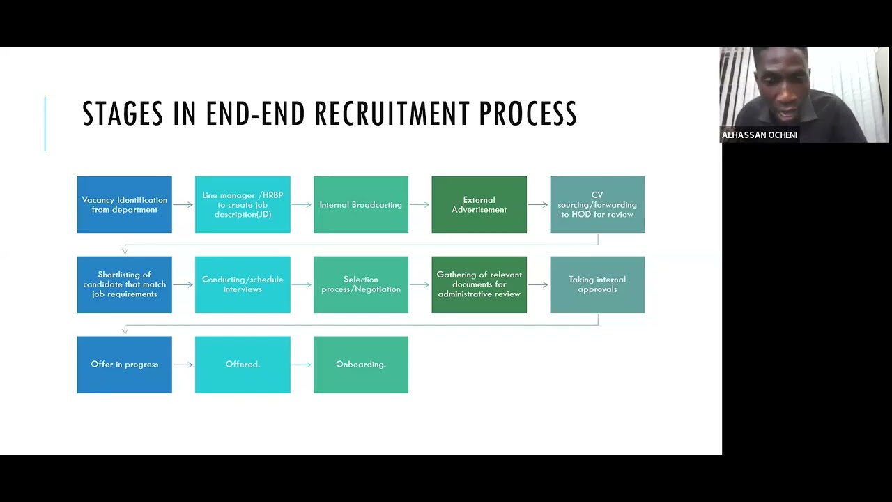 End to End Recruitment Process