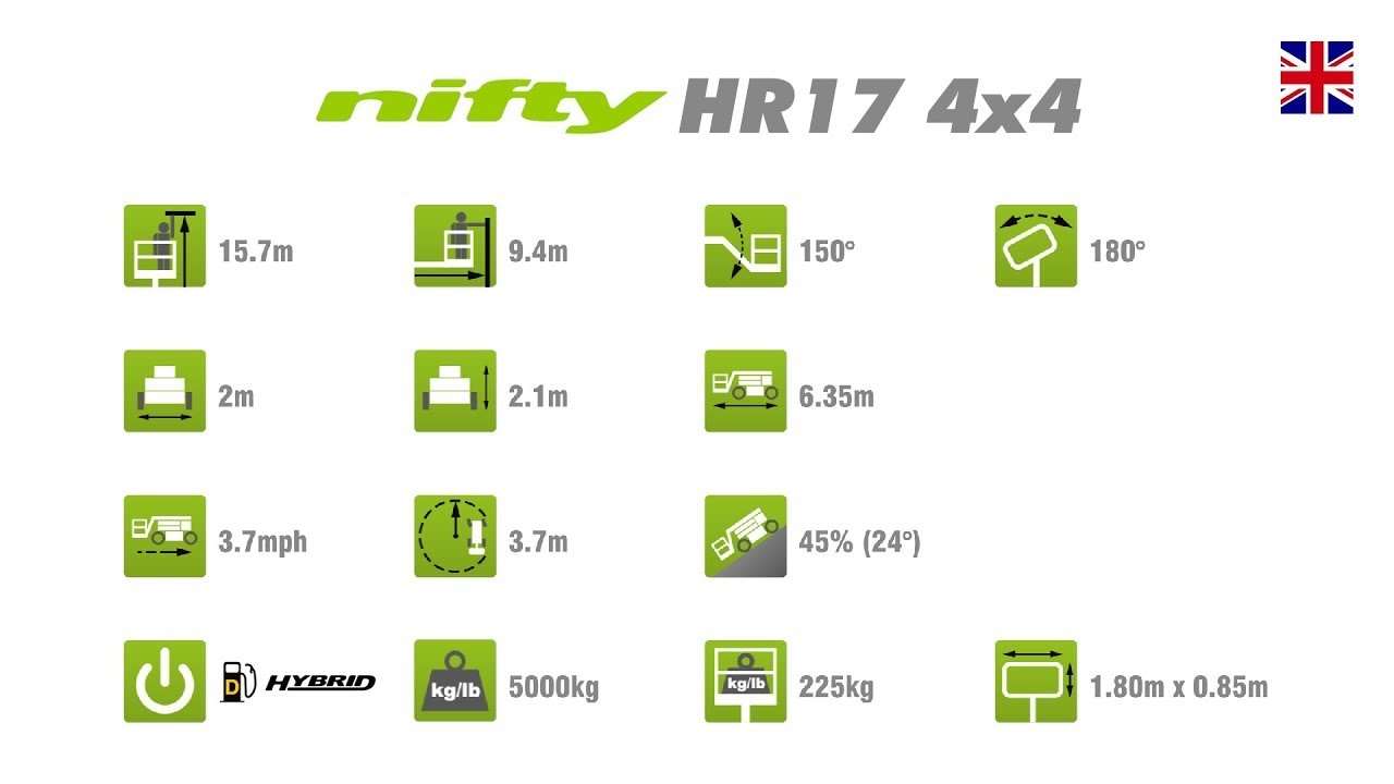 HR17 4x4 Snapshot | Self Propelled Access Platform from Niftylift