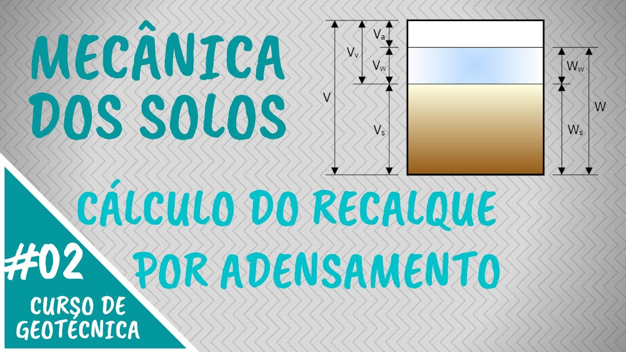 MECÂNICA DOS SOLOS #02 - Cálculo do recalque por adensamento