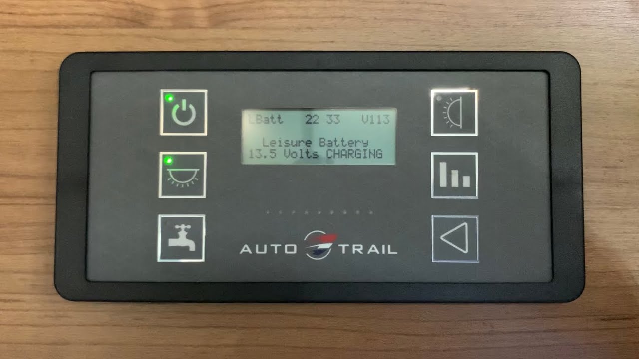 How to use the Sargent EC360 Series Control Panel