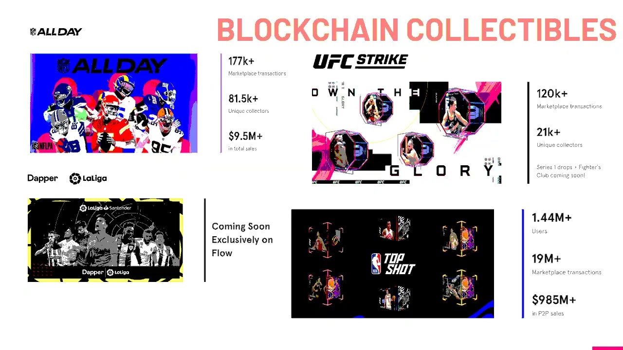 Dapper Labs and Flow Cryptocurrency
