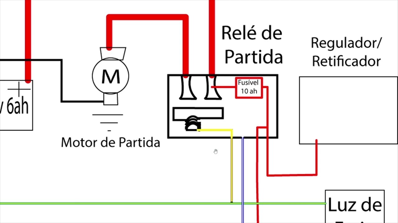 Diagrama da Partida Elétrica Neo 115 cc, Como Funciona?