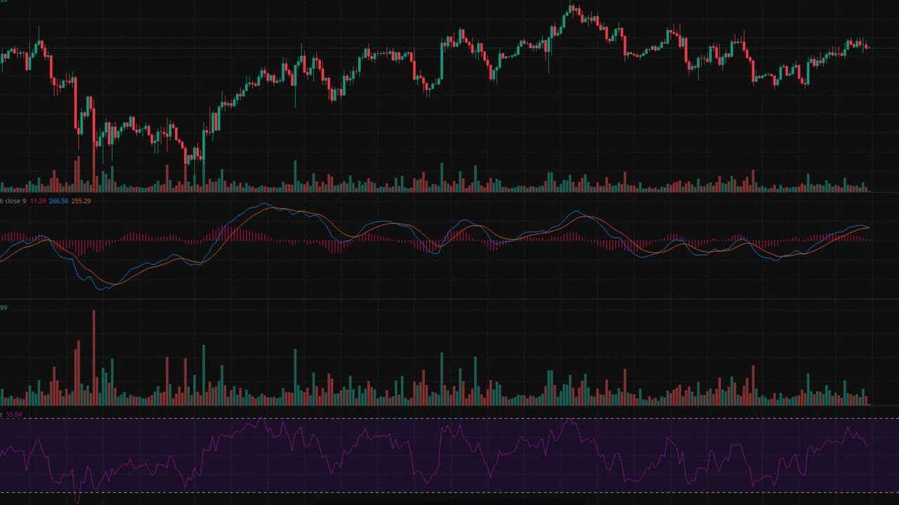 BTC/USDT 4H Technical Analysis | $64,460 &mdash; What the Charts Are Saying Right Now