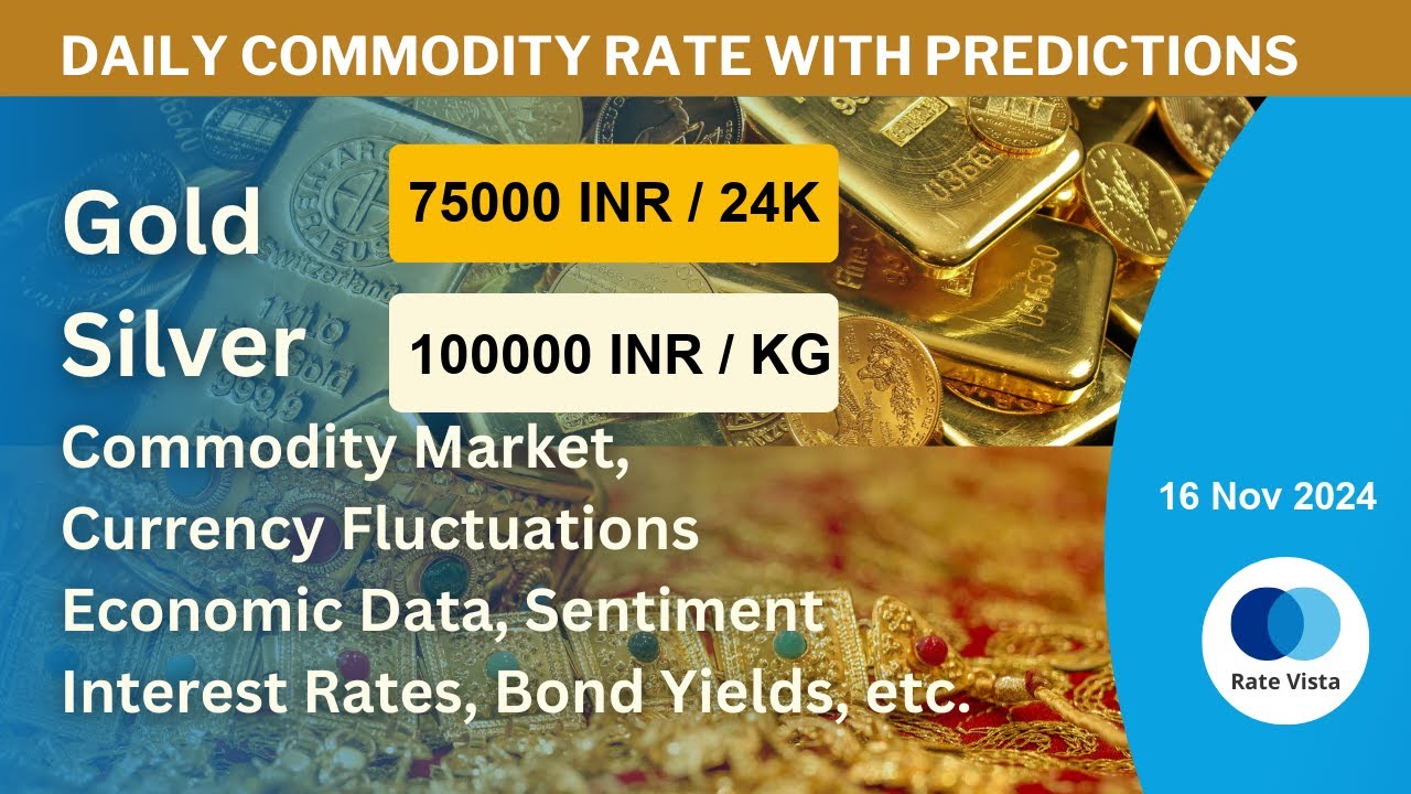 RateVista | Introduction Trailor | Daily Commodity Rate | When to buy Gold | Insights | 14 Nov 2024