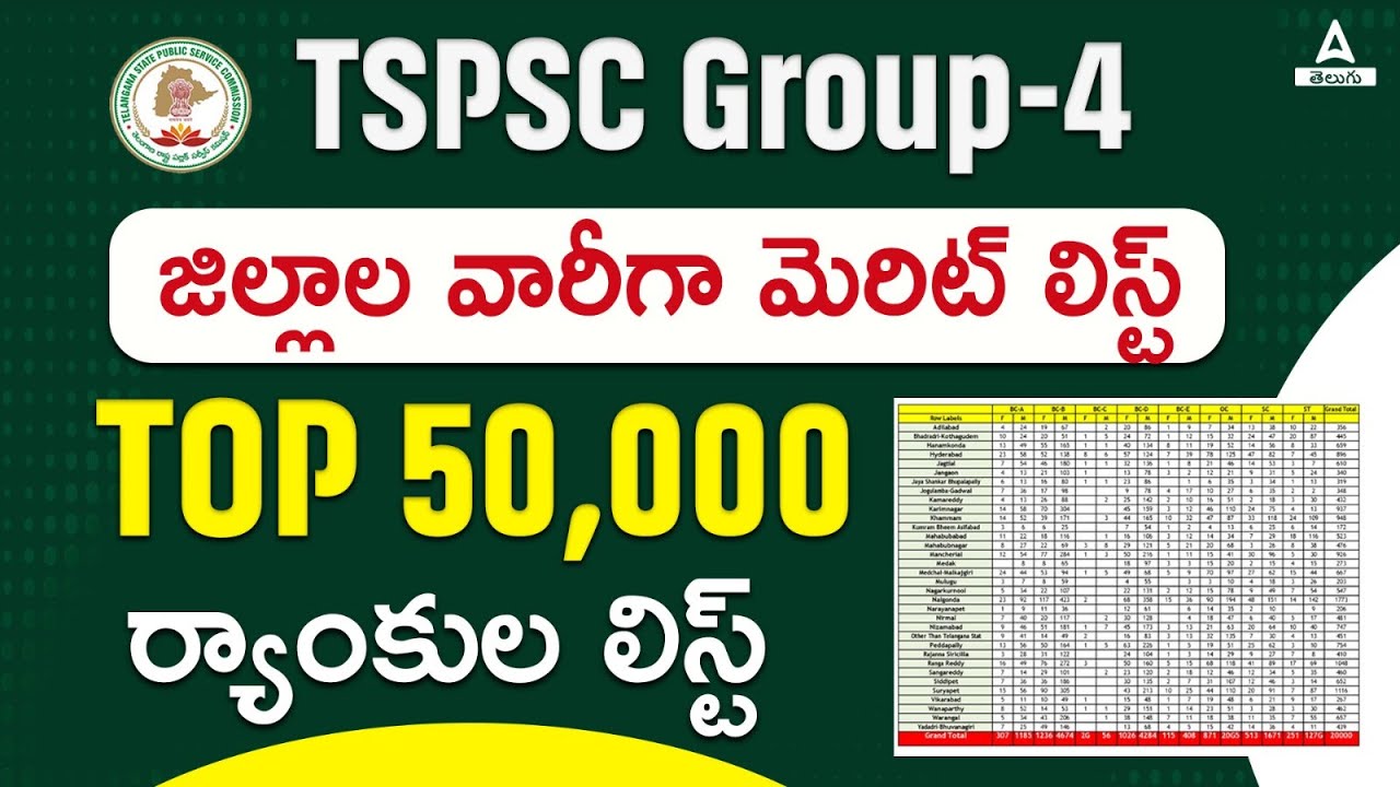 TSPSC Group 4 Results 2024 🔥🔥 | Group 4 District Wise Merit List | Group 4 Cut off | Adda247 Telugu