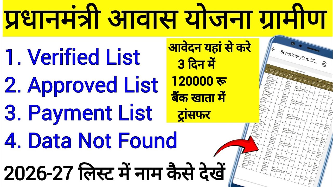 PM Awas Yojana Gramin Status Check 2026 | PM Aawas Yojana List 2026-2027 | pmayg| #awas !! awas list