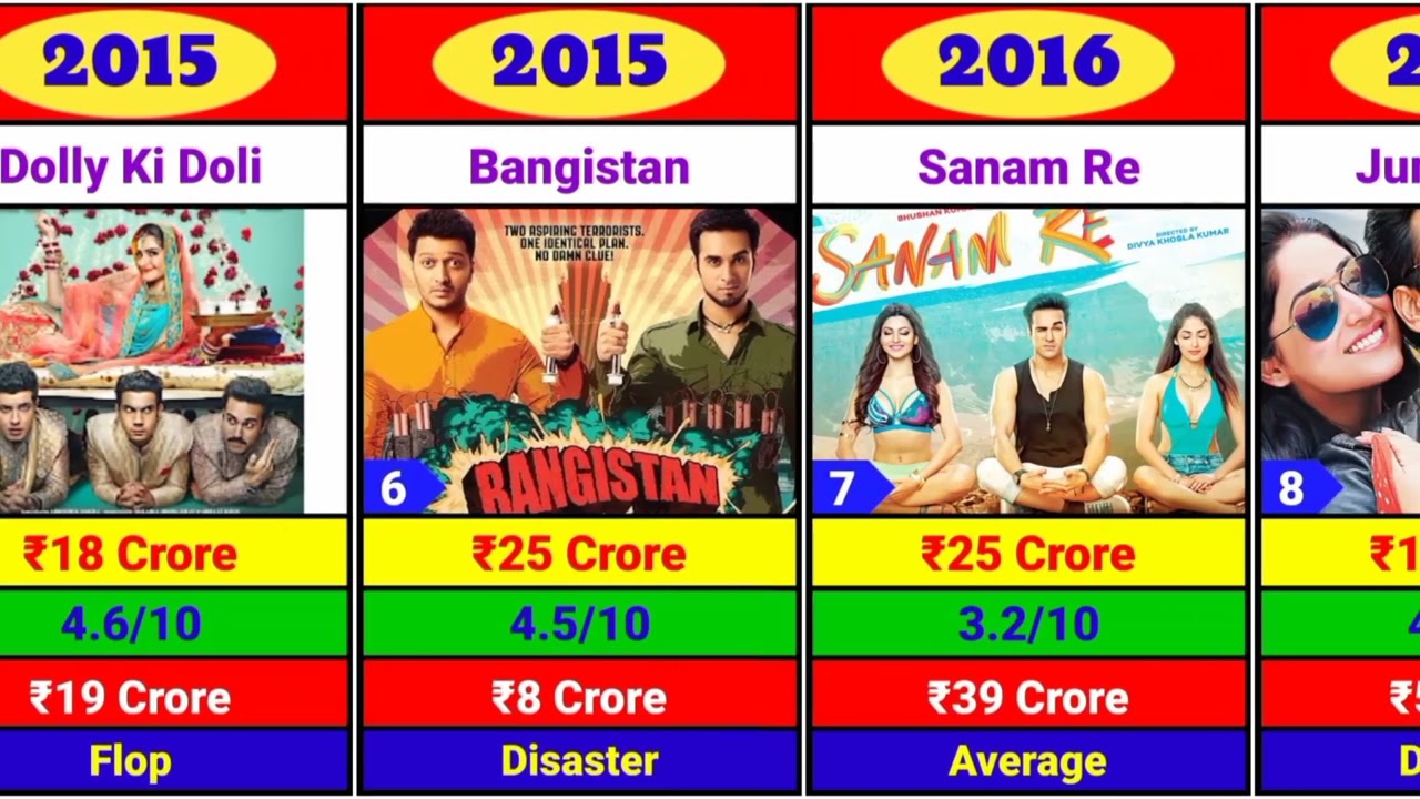 Pulkit Samrat All Movie List | Badget, Collection, IMDb & Verdict. Hit & Flop Movie List.