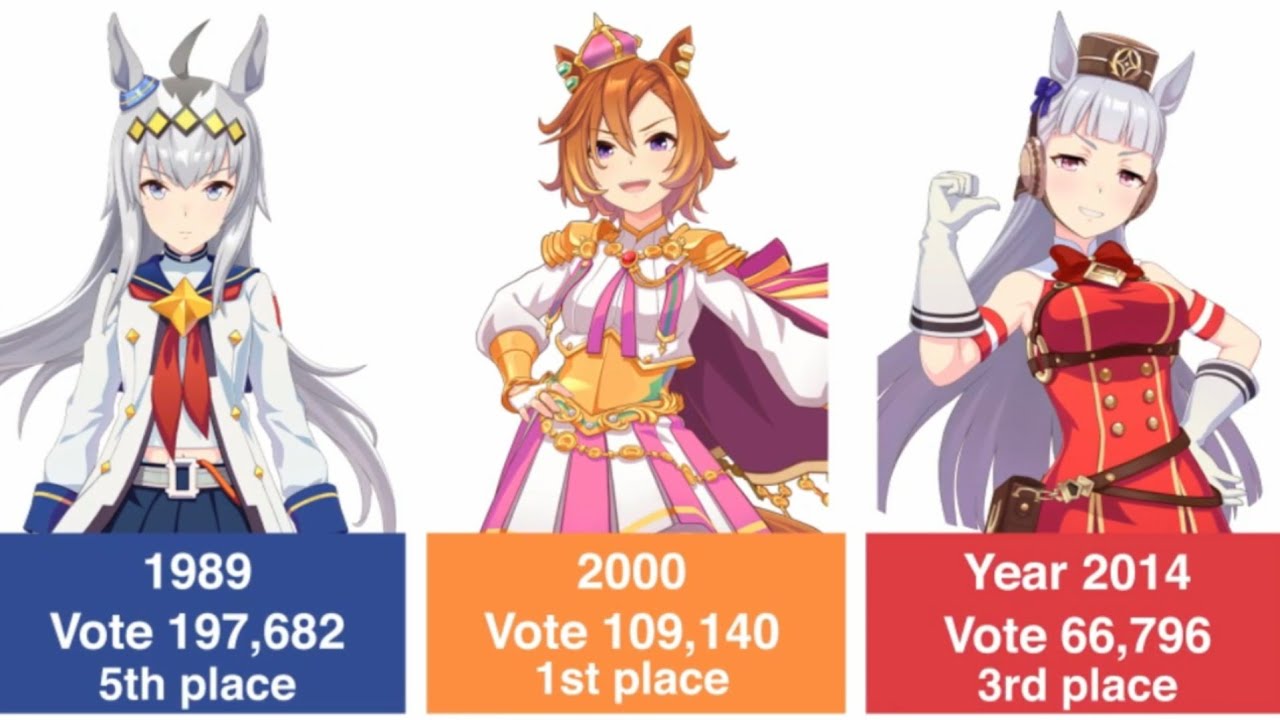 The Most Popular Uma Musume in Arima Kinen