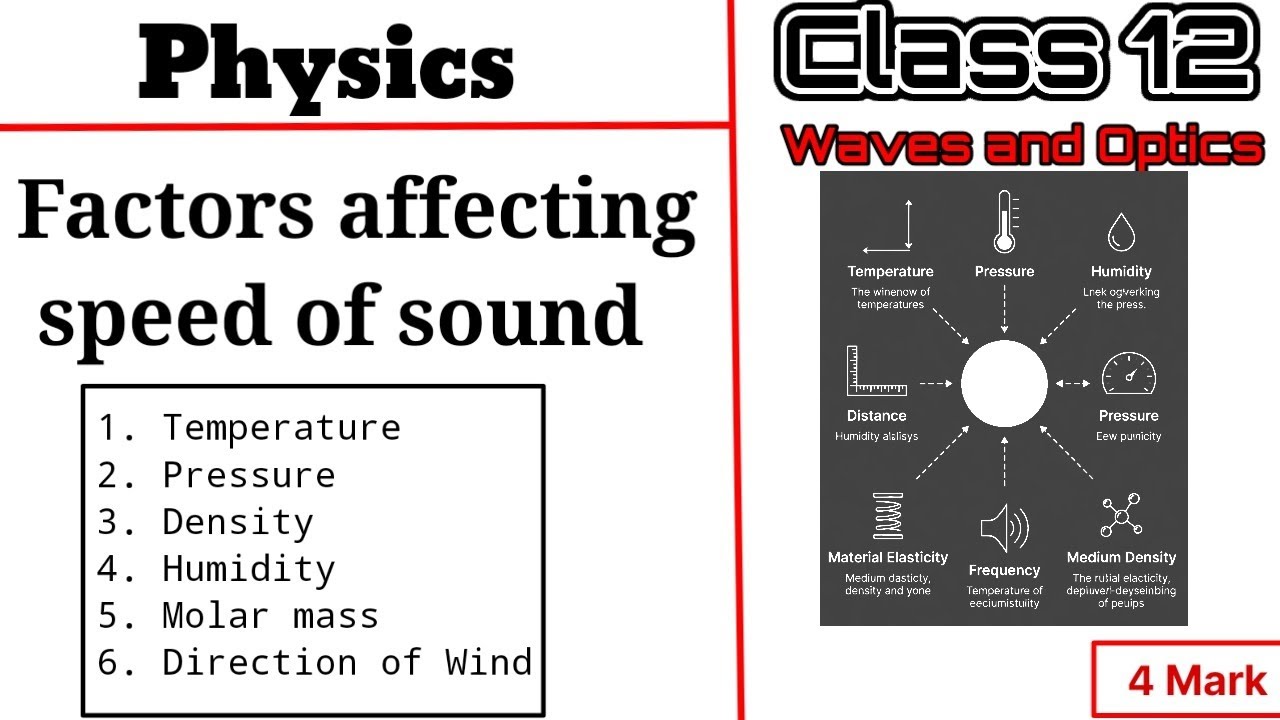 Factors Affecting the Speed of Sound I Waves and optics | Class 12 | NEB