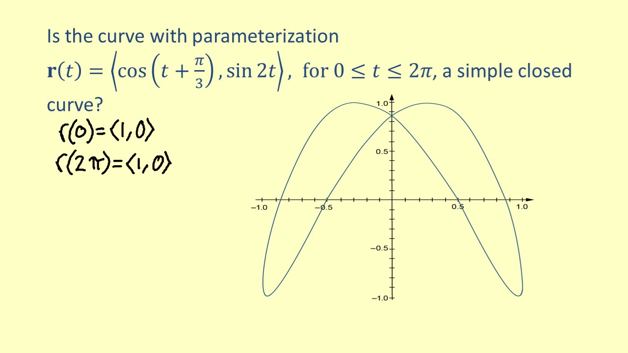 LO 178 Identify simple and closed curves