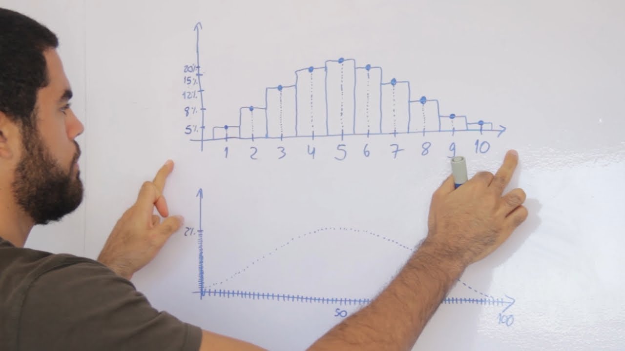 Entenda a essência da Distribuição Normal (de onde vem, para que serve)