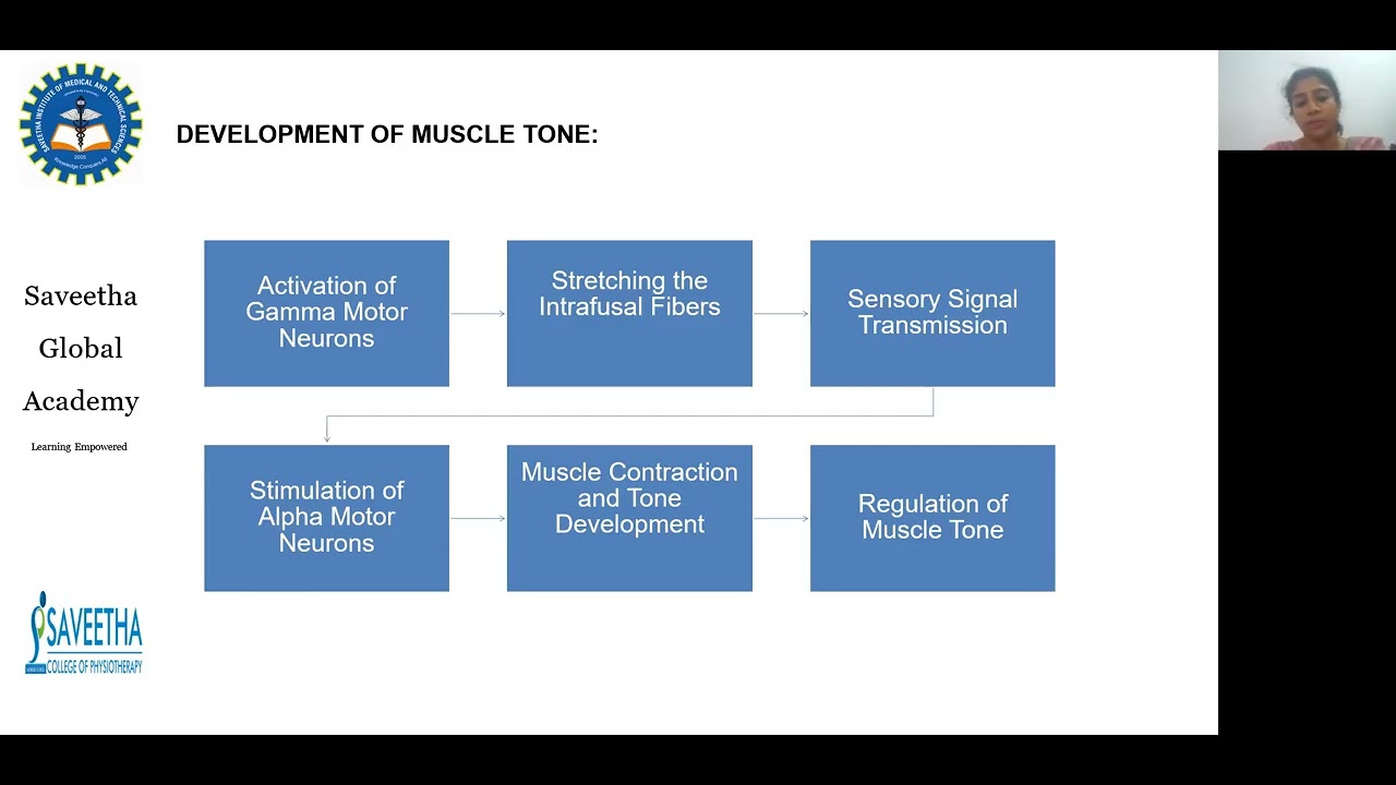 Introduction to Tonal Abnormalities Part 1