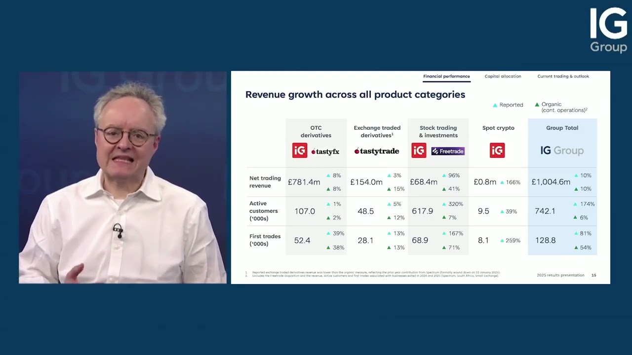 IG Group 2025 Results Presentation