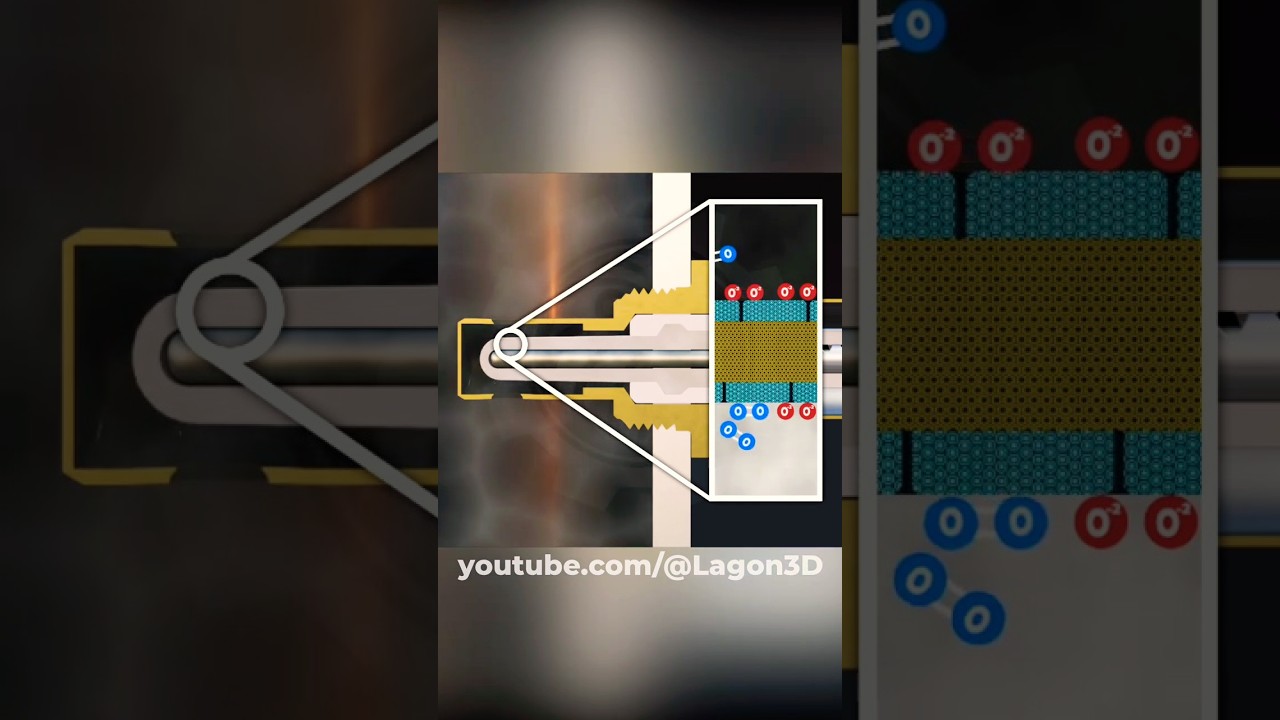 &iquest;C&oacute;mo funciona un Sensor de Ox&iacute;geno/Sonda Lambda? #mecanica #automobile