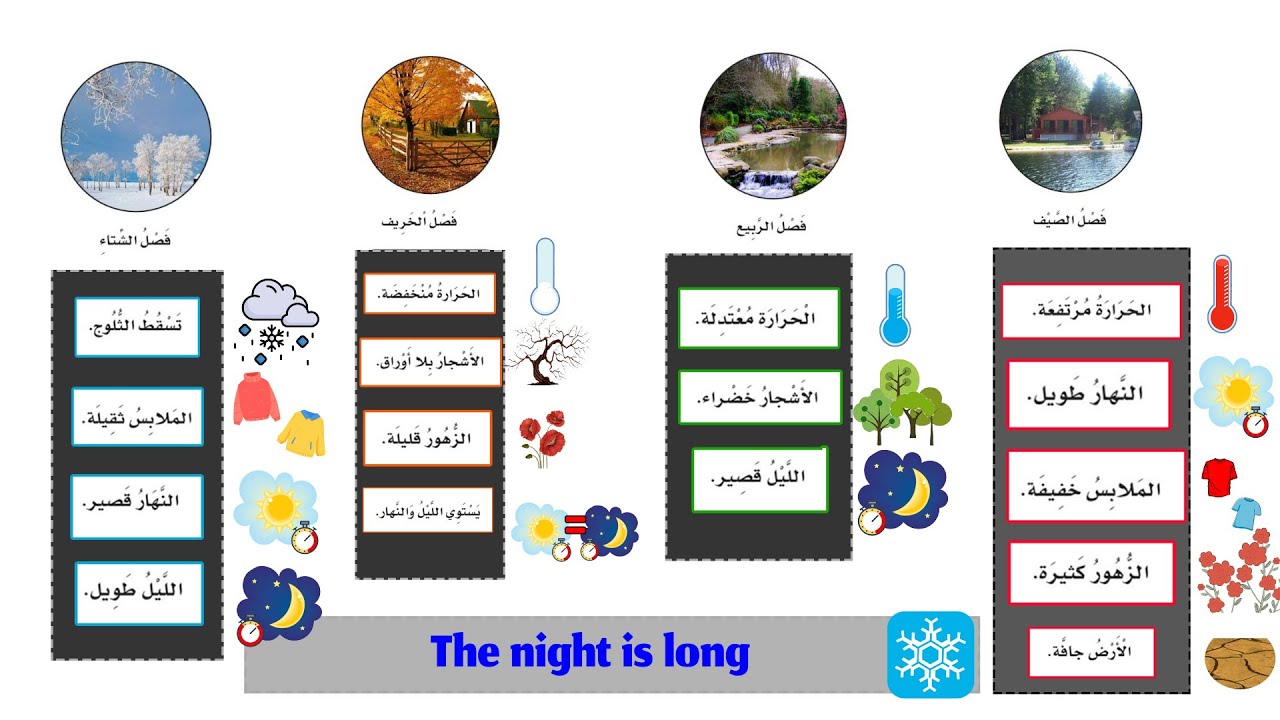 (81) الفصول الأربعة || وحدة التسلية || الجزء الثالث ll سلسلة كنوز