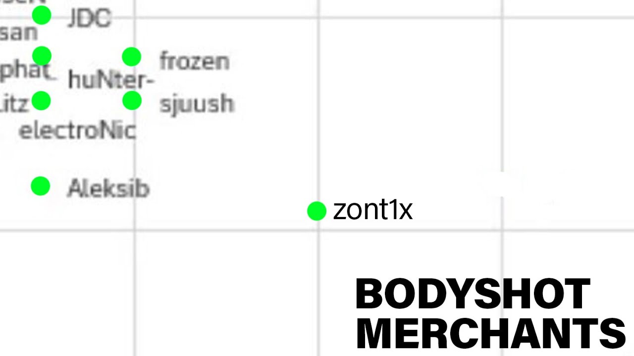 проблема Zont1x