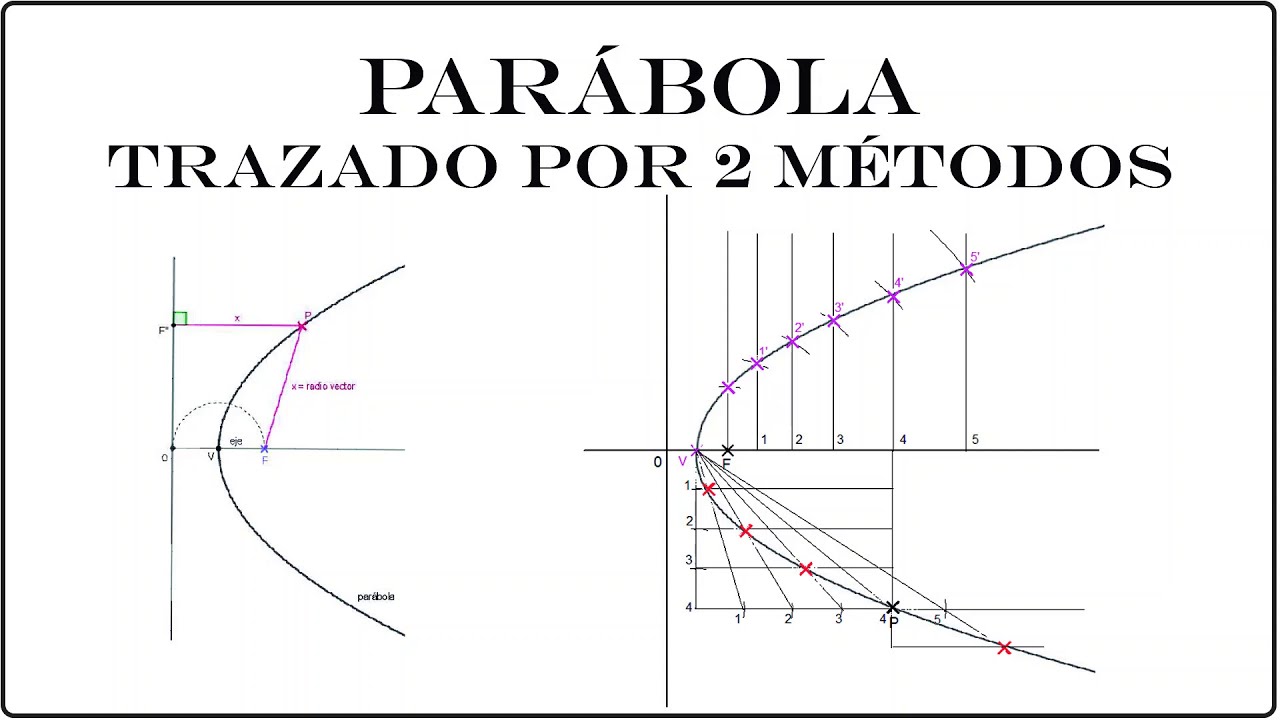 7️⃣ Trazado de PARÁBOLA por 2 métodos