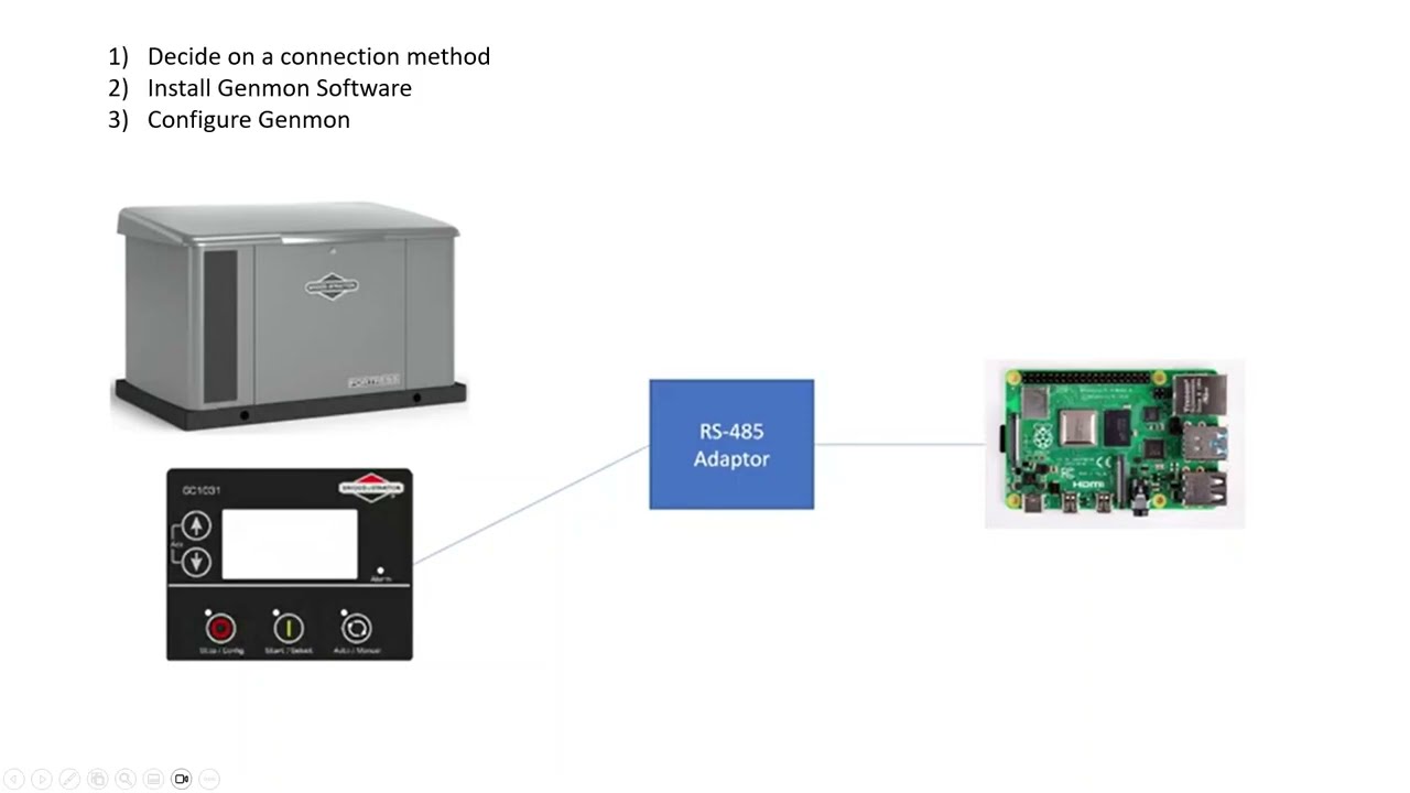 How to install Genmon for your Briggs and Stratton generator
