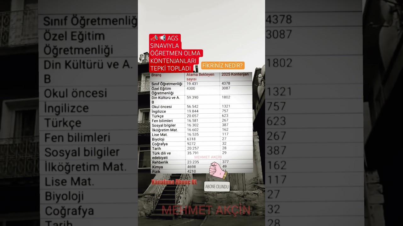 AGS SINAVI SONRASI &Ouml;ĞRETMEN OLMA KONTENJANLARI TEPKİ TOPLADI #ags #&ouml;ğretmen #kontenjan #sondakika