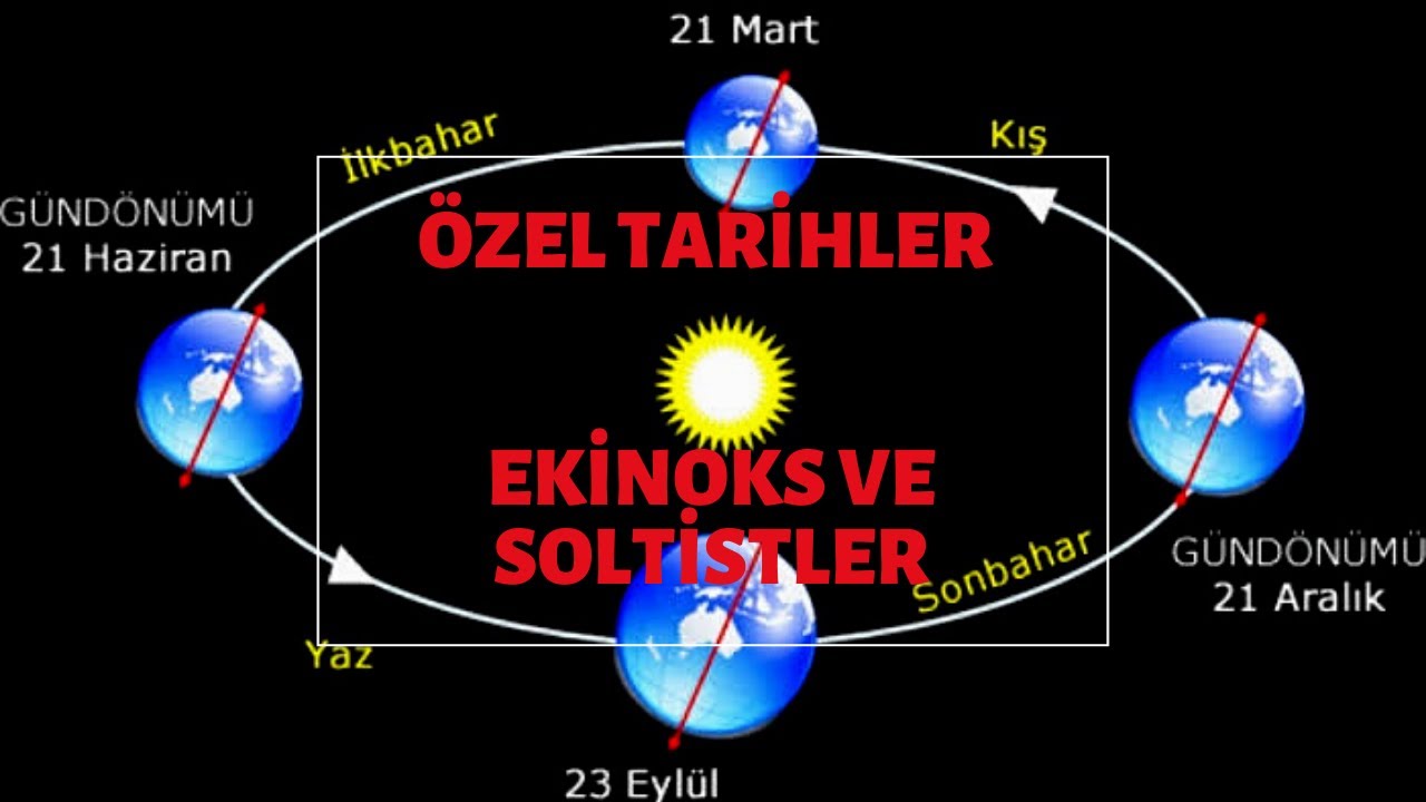 Özel Tarihler (Ekinoks ve Soltistler)