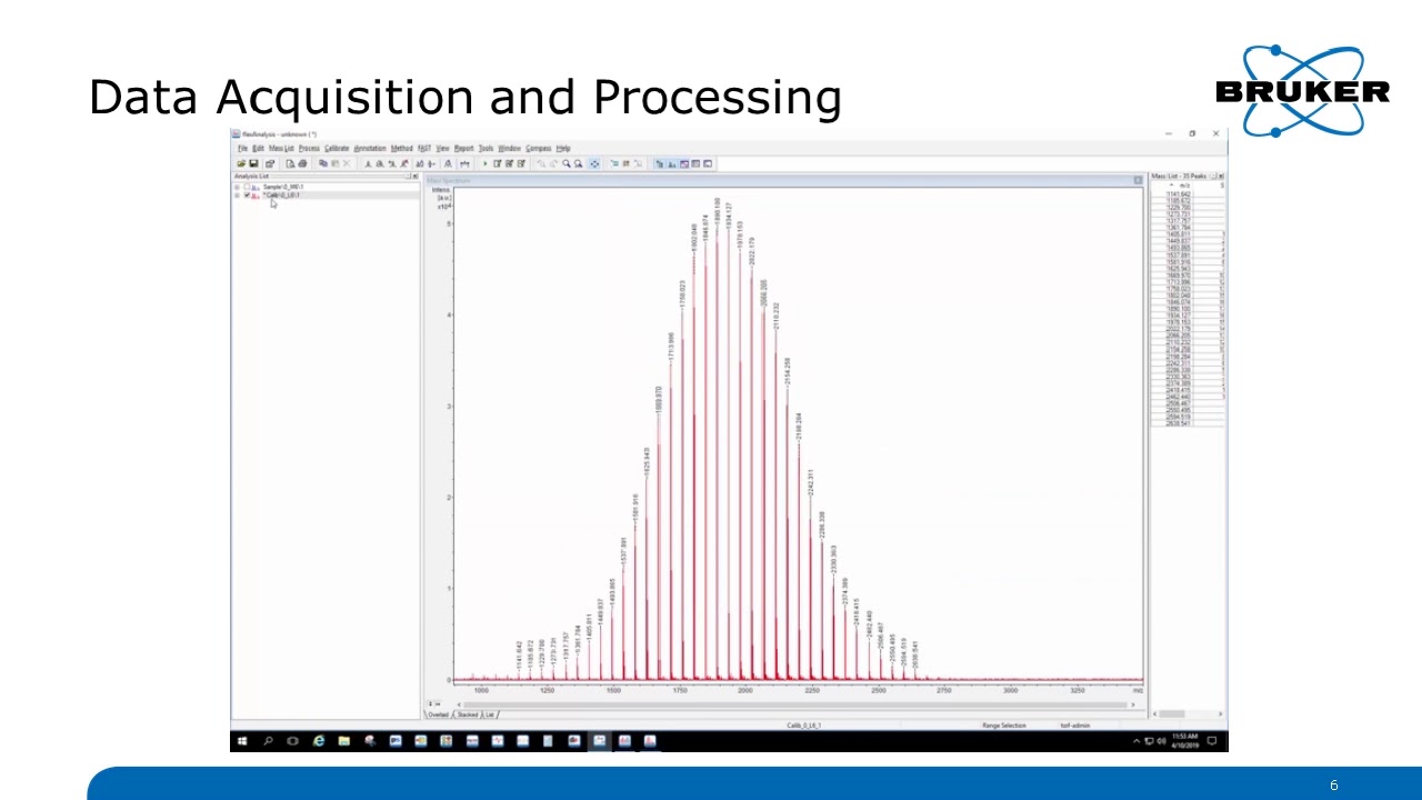 Polymer Analysis using MALDI TOF