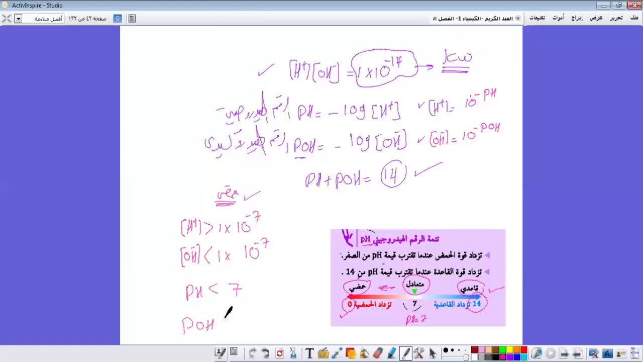 مدارس الأنصار الأهلية - دورة التحصيلي 1440 - 1441 هـ  مادة الكيمياء -  الجزء الرابع