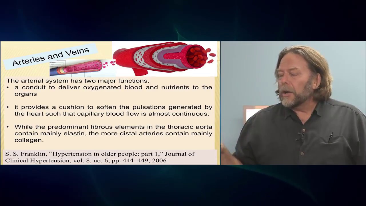 Dr. Bergman Blood Pressure! What is Normal?