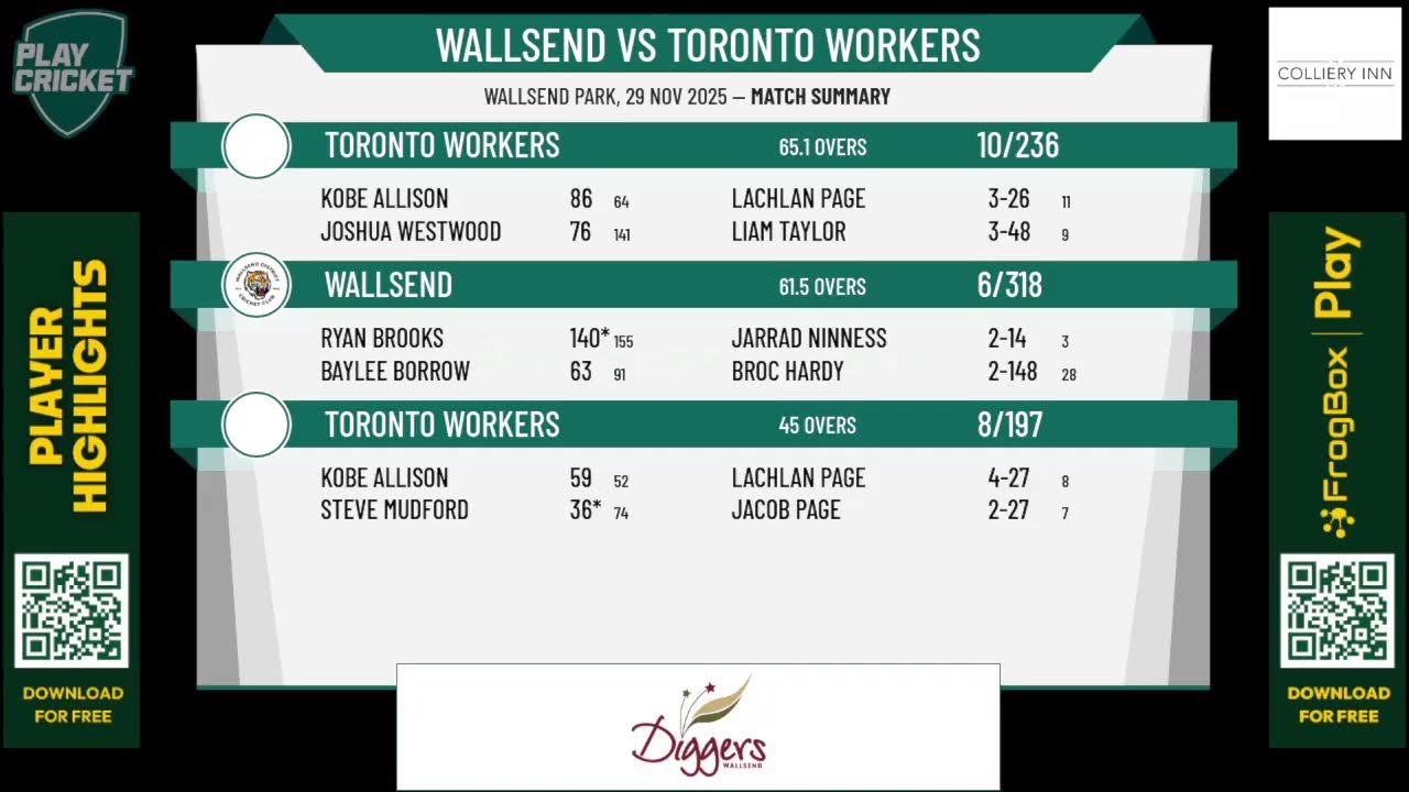 Wallsend v Toronto Workers
